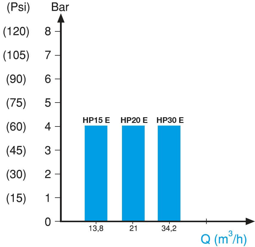 HP_15-20-30_E_TR_PERFORMANS