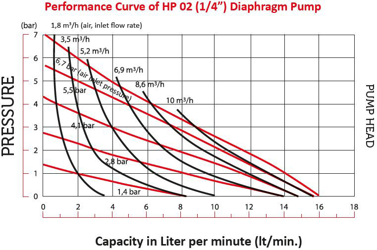 hp02 graph