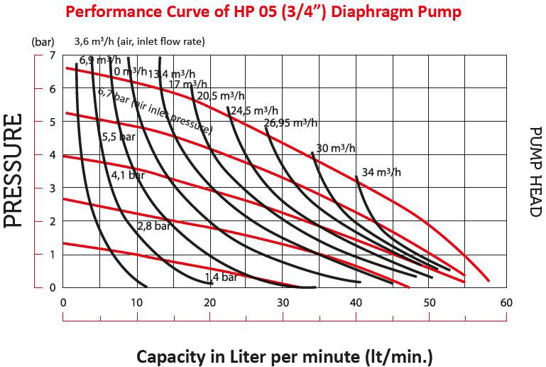 hp05 graph