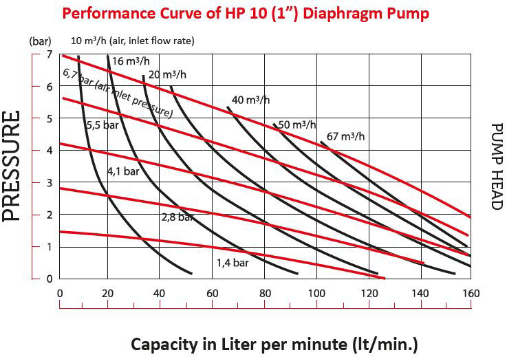 hp10 graph