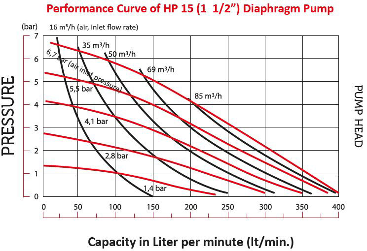 hp15 graph