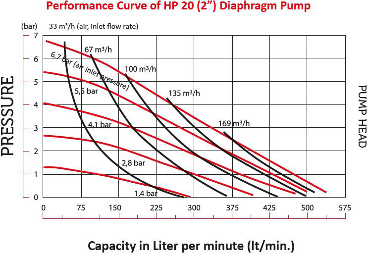 hp20 graph