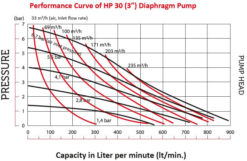 hp30 graph