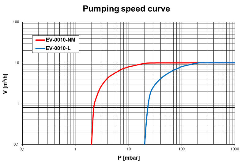 Pumpdown EV-0010