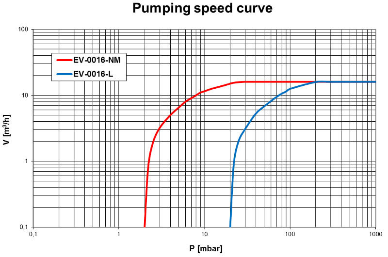 Pumpdown EV-0016