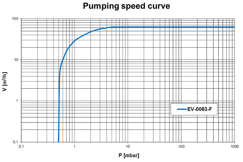 Pumpdown EV-0063