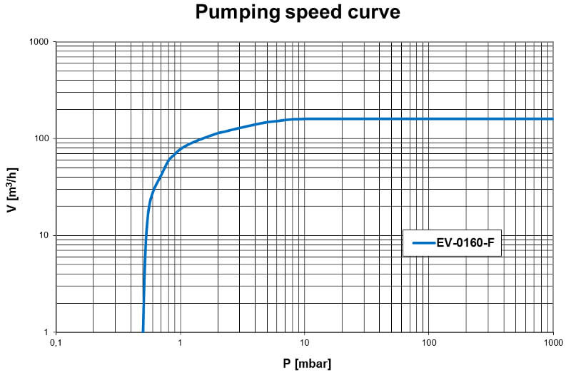 Pumpdown EV-0160F