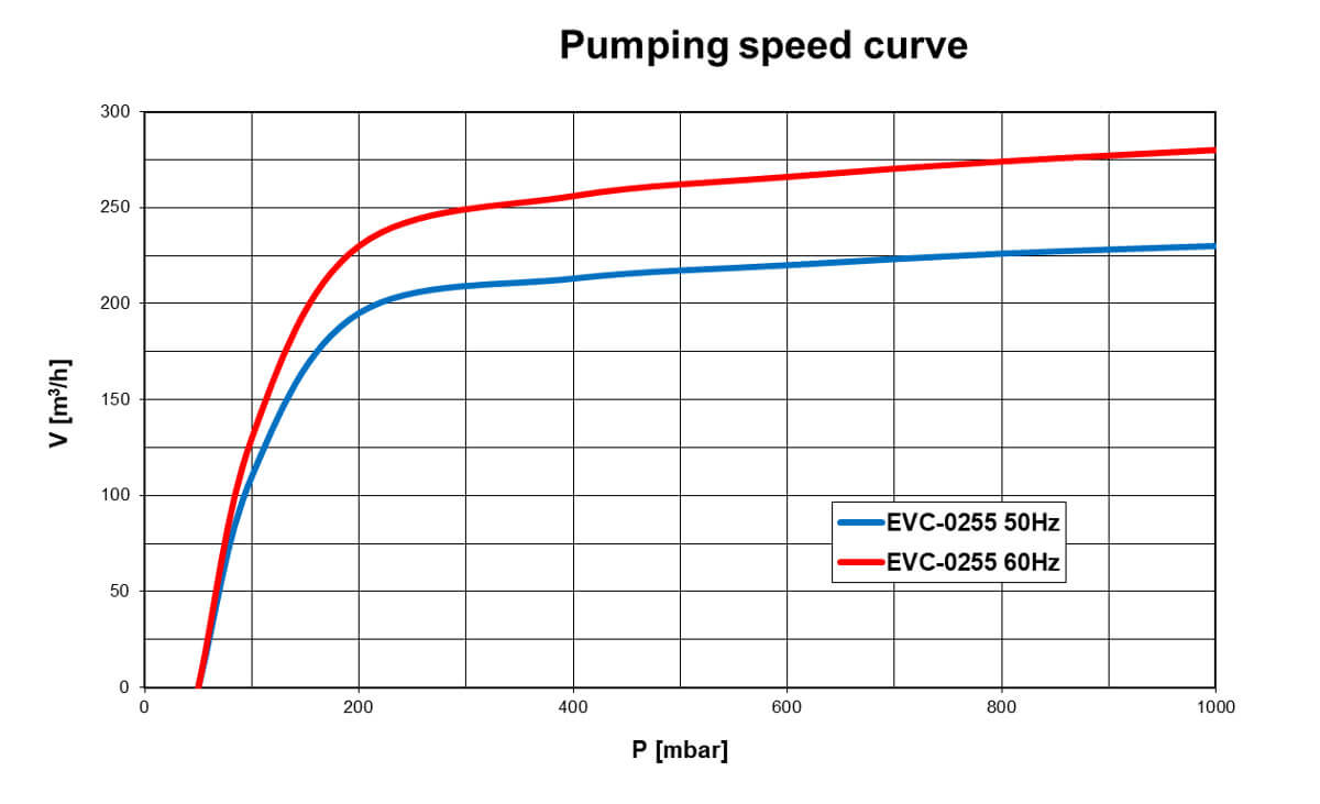 evc-0255