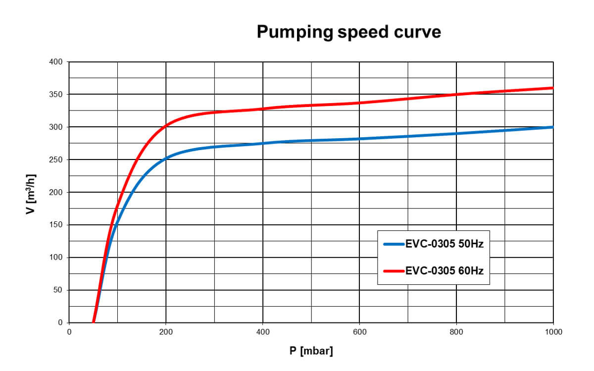 evc-0255