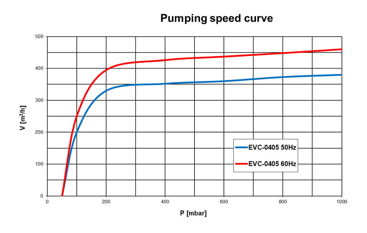 evc-0255