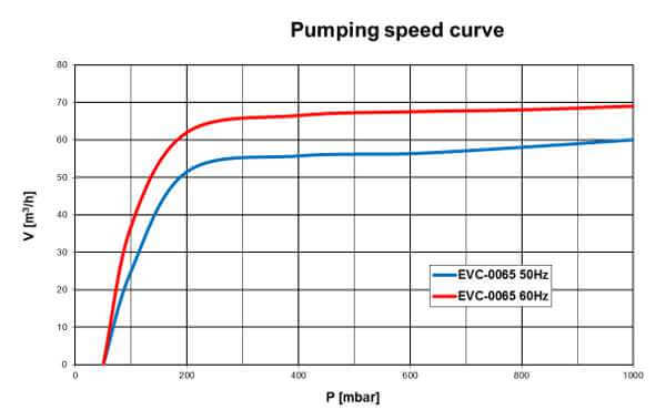 EVC-0065