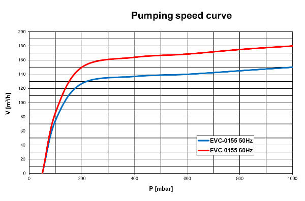 evc-0155