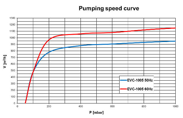 evc-1005