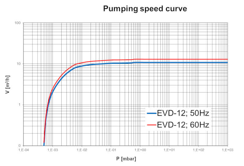 -EVD-12