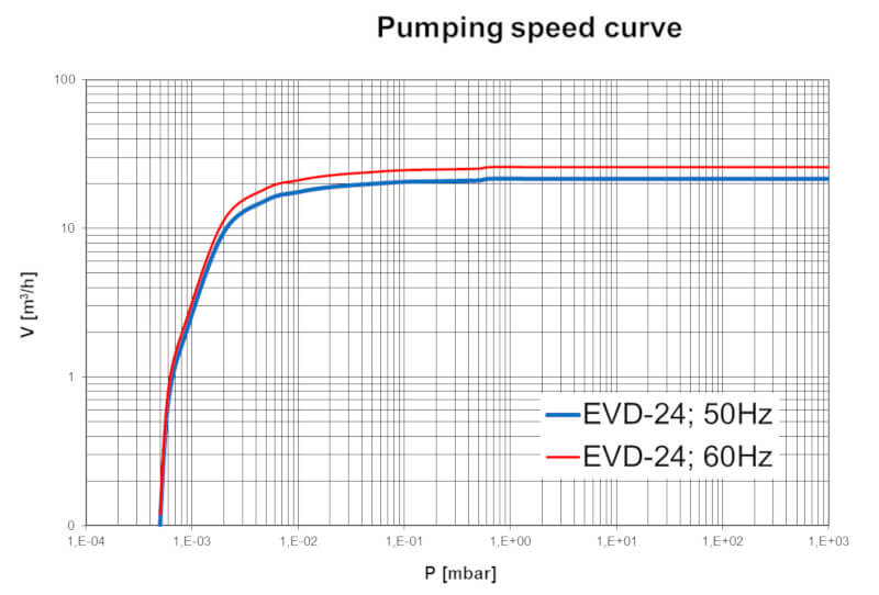 EVD-24