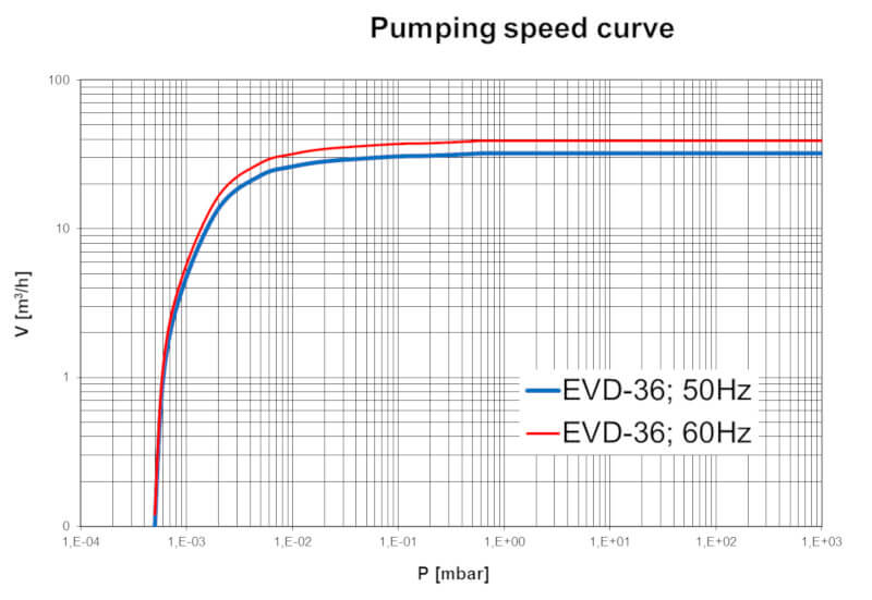 EVD-36