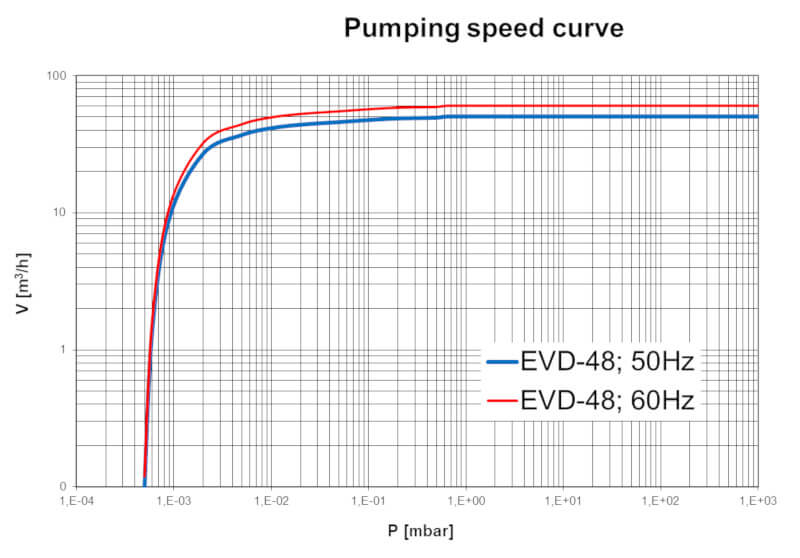 evd-48