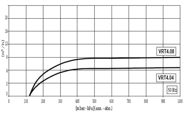 EVDR-04