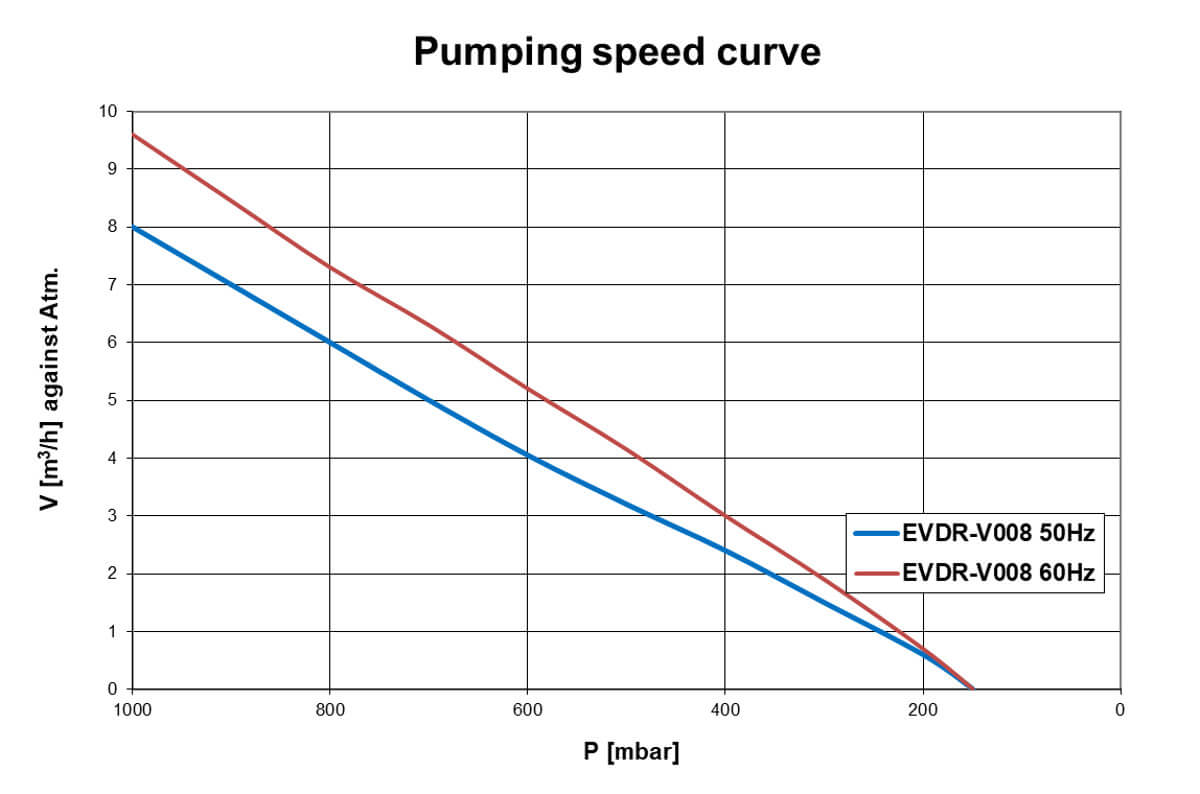 EVDR-08