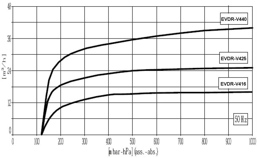 EVDR-16