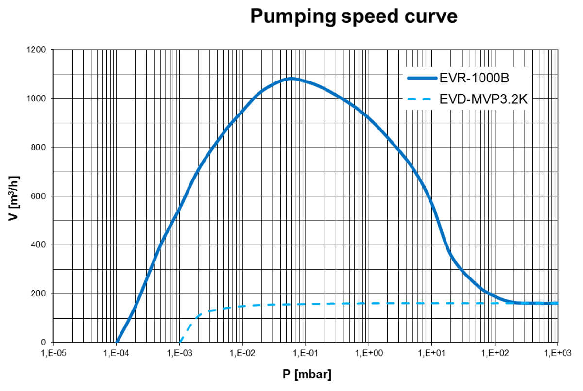 EVR-100